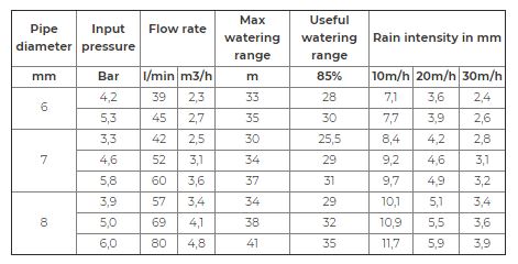 Automatic irrigation reel table